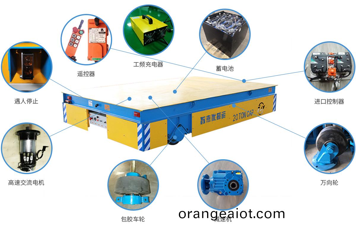 無軌電動(dong)平(ping)車