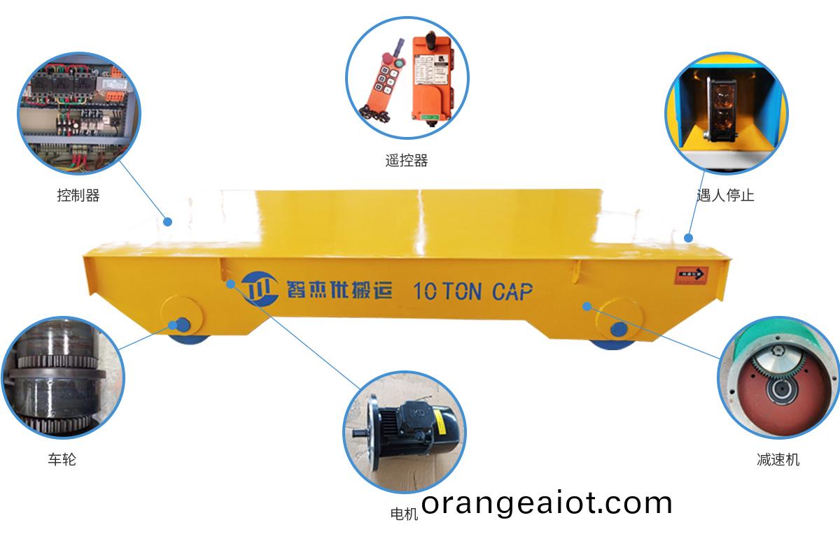拕纜(lan)軌道(dao)平(ping)車